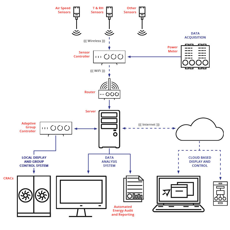 Physical Layer Environment Network Security Monitoring and Control